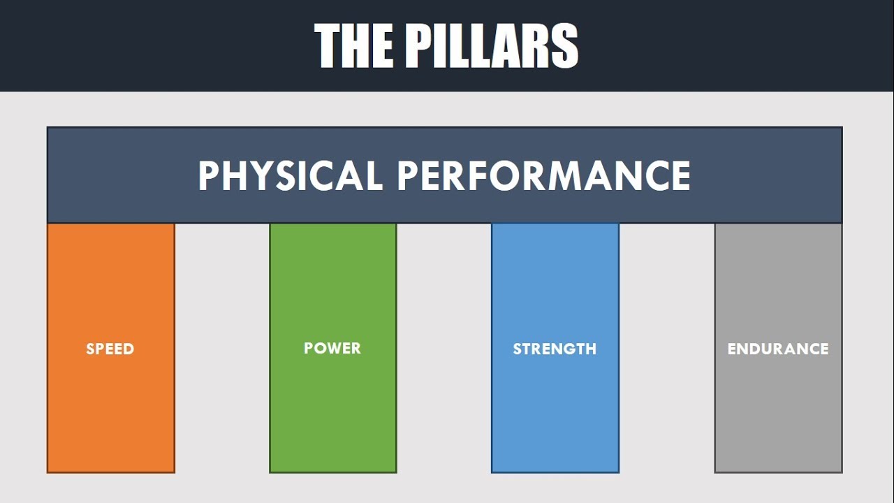 Understanding Athletic Performance: Key Components for Athletes, Teens, Adults, and Coaches